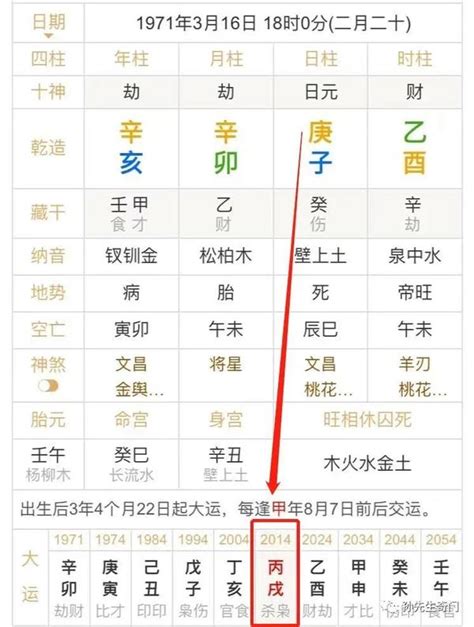 身旺身弱|八字「身強」與「身旺」的細緻區分